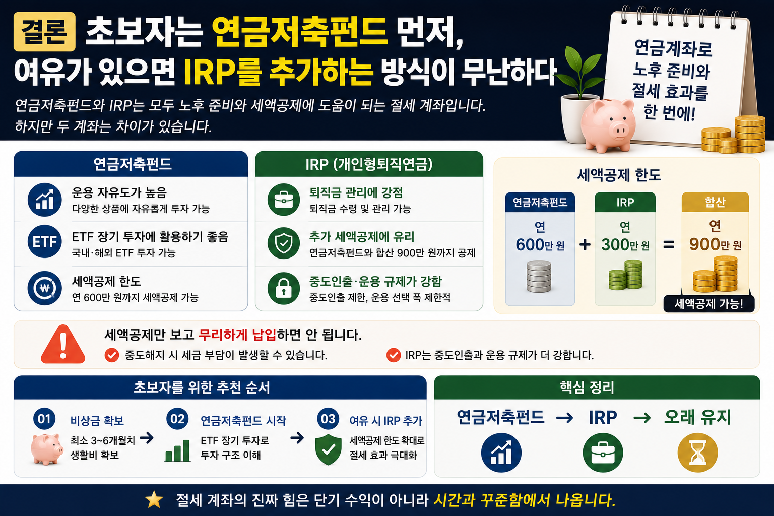 연금저축펀드와 IRP 차이｜초보자가 꼭 알아야 할 절세 계좌 비교