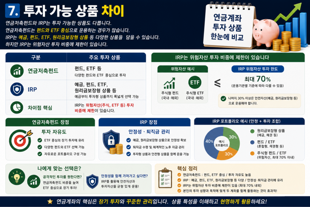 투자 가능 상품 차이