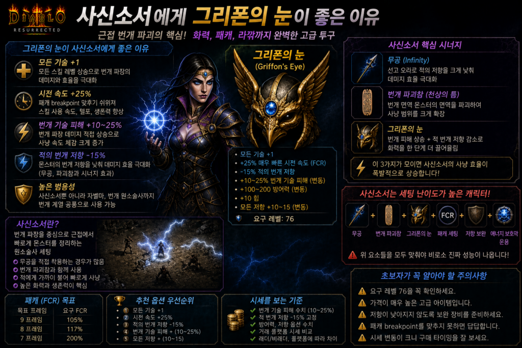 사신소서에게 그리폰의 눈이 좋은 이유