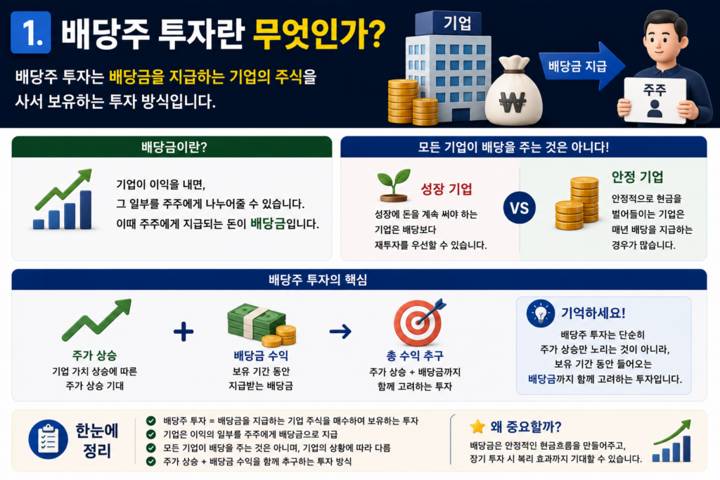 배당주 투자 장단점