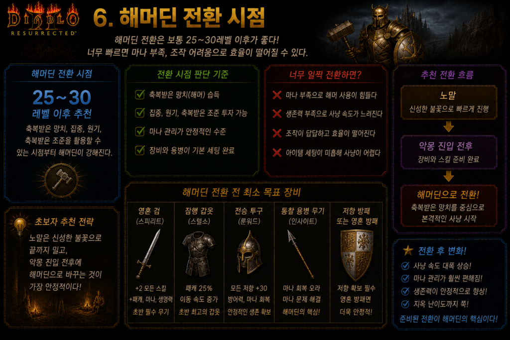해머딘 전환 시점