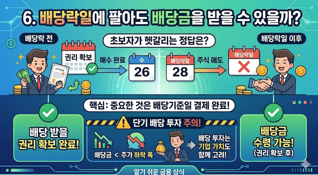 배당락일에 팔아도 배당금을 받을 수 있을까?