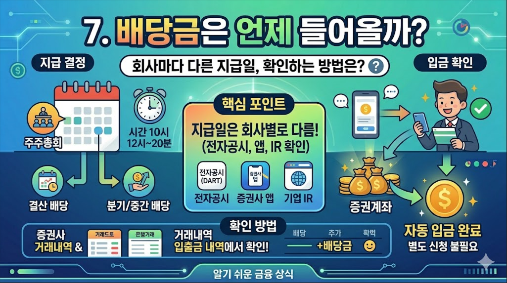 배당금은 언제 들어올까?