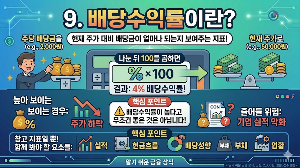 배당수익률 이란