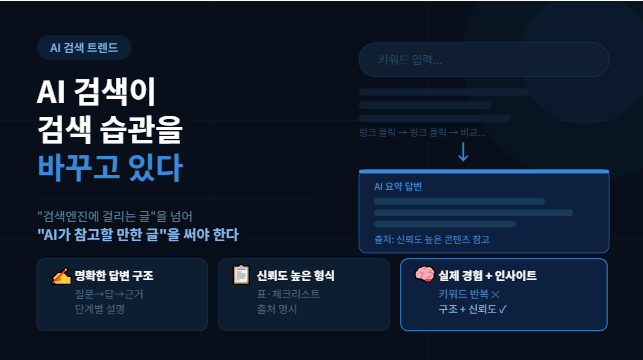 AI검색이 기존 검색 습관을 바꾼다