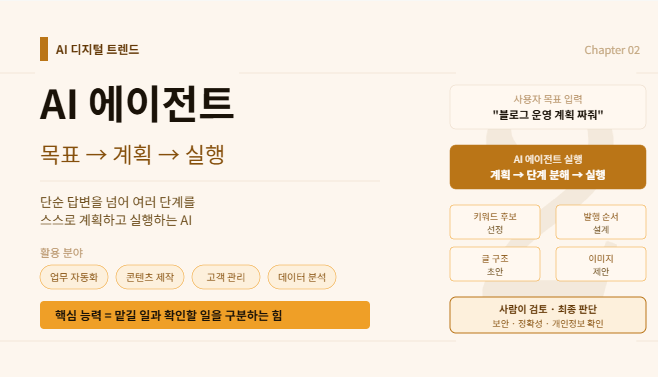 AI 디지털 트렌드 2026 에이전트 검색 온디바이스 AI 업무 자동화